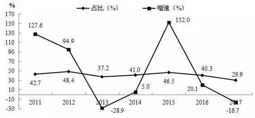 科技统计报告汇编|重庆市科研机构R&D经费投入统计分析